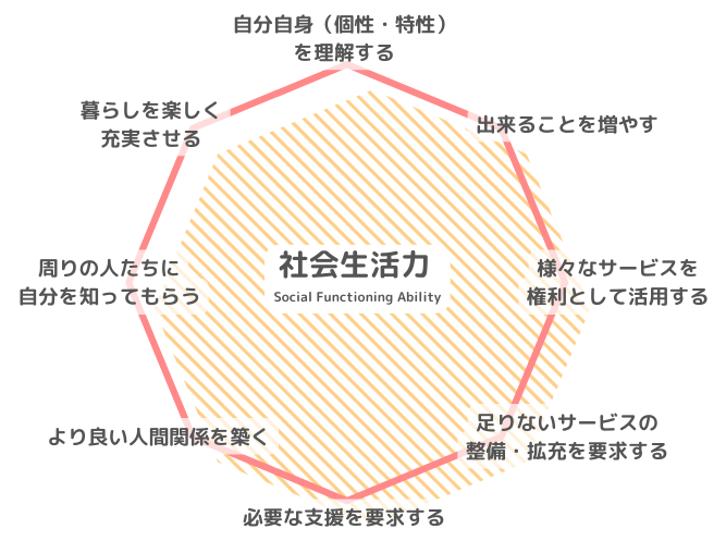 ASTAGE Collegeの午前プログラム